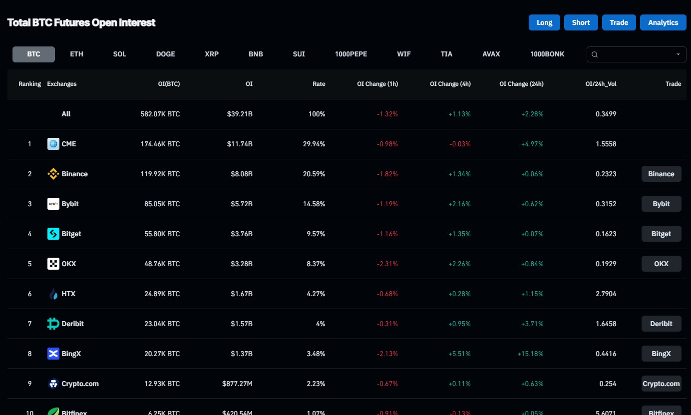 data open interest bitcoin di pasar derivatif bitcoin