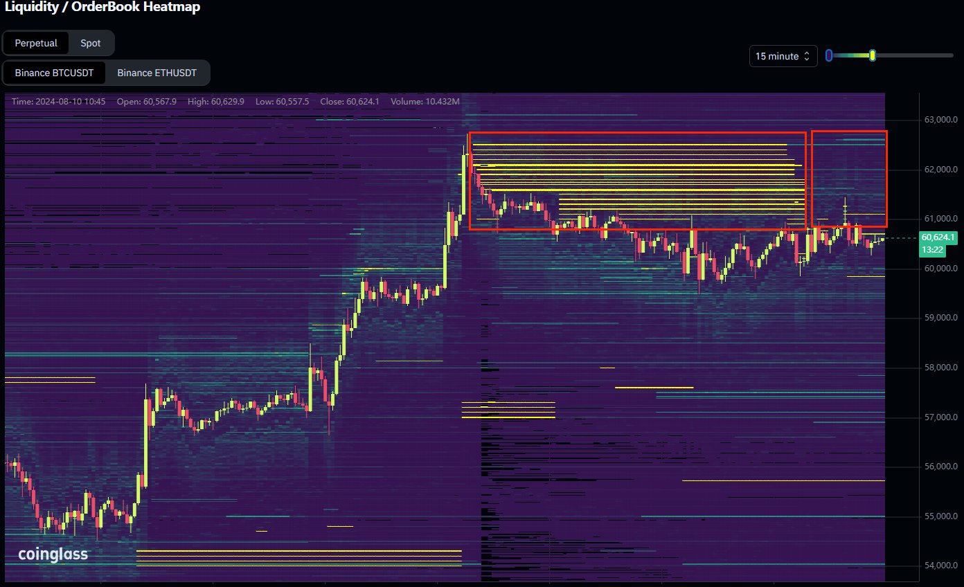 heatmap bitcoin agustus 2024