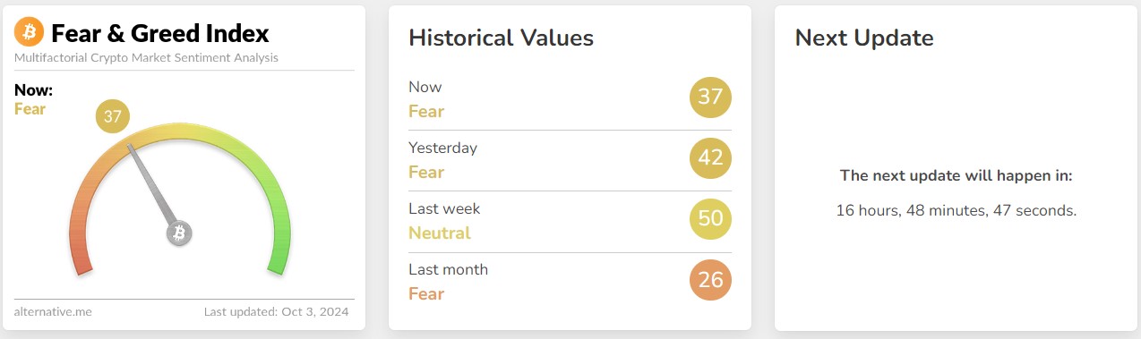 indeks fear and greed aset kripto 