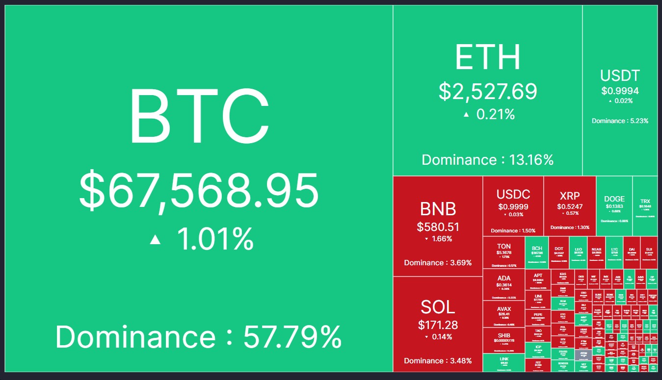 situasi pasar kripto hari ini dan pasar saham dunia.