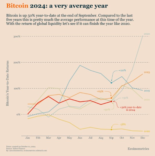 potensi kinerja bitcoin akhir tahun 2024-2.webp