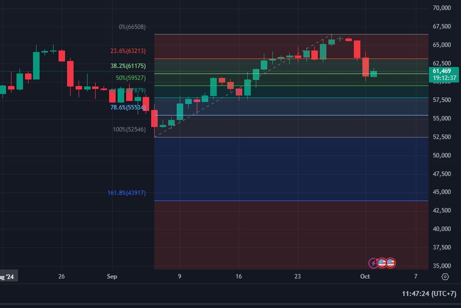 prediksi harga Bitcoin