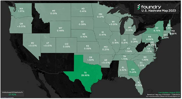 texas sumbang hashrate crypto mining