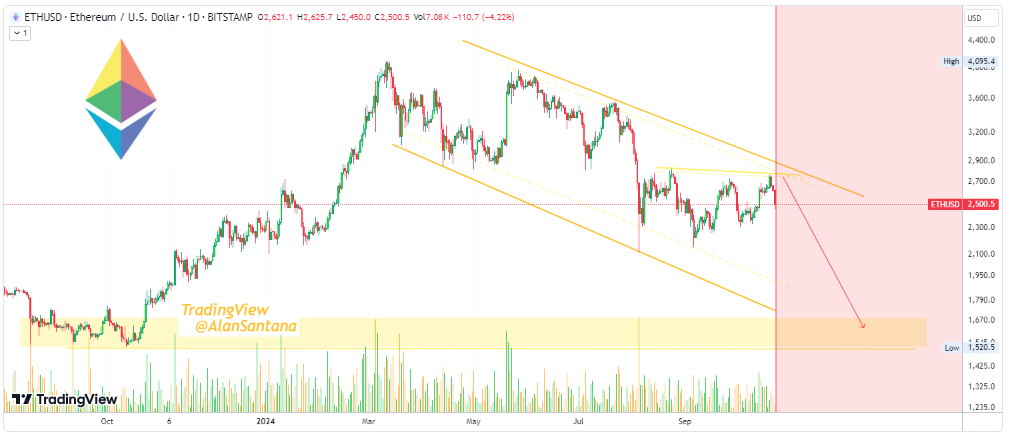 tren bearish ethereum akan terus berlanjut