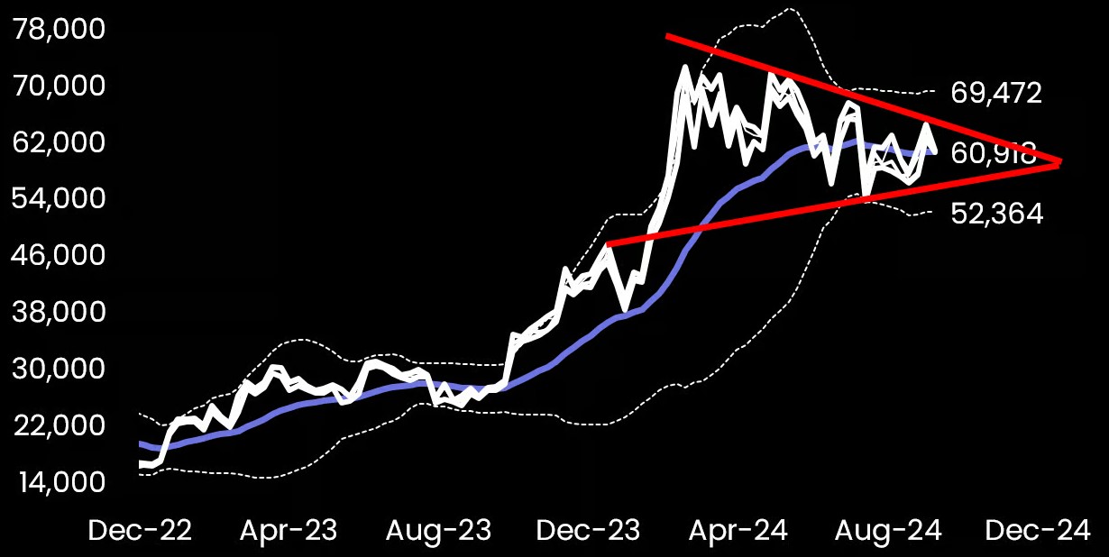 waspadai level bitcoin ini