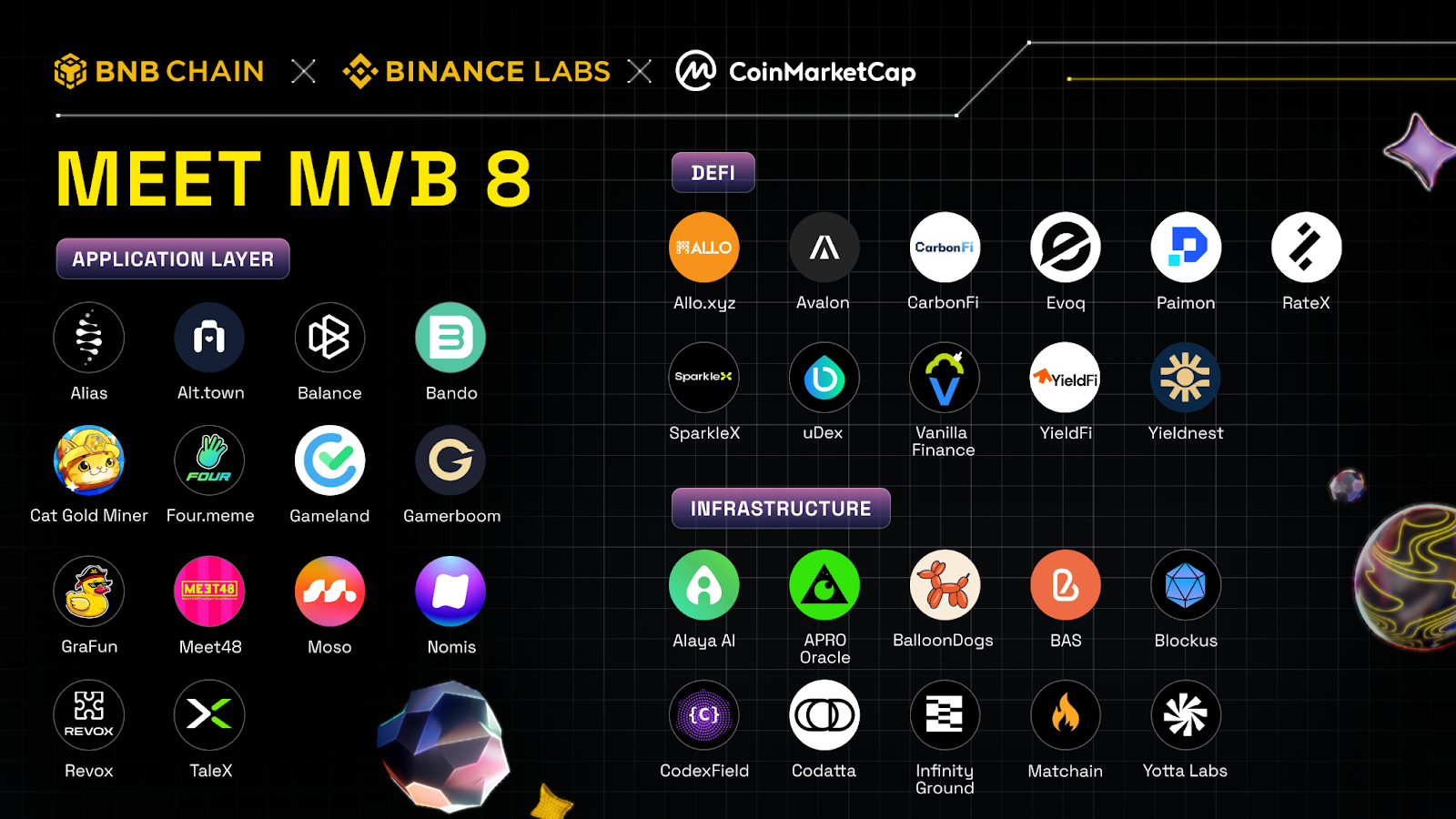 Hanya 35 Proyek yang Lolos Pada Program MVB BNB Chain