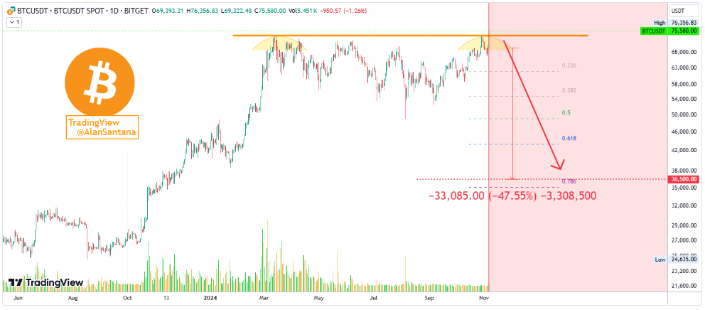 Analisis Harga Bitcoin ke Rupiah