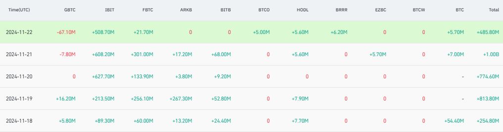 Bitcoin Spot ETF Inflow meningkat