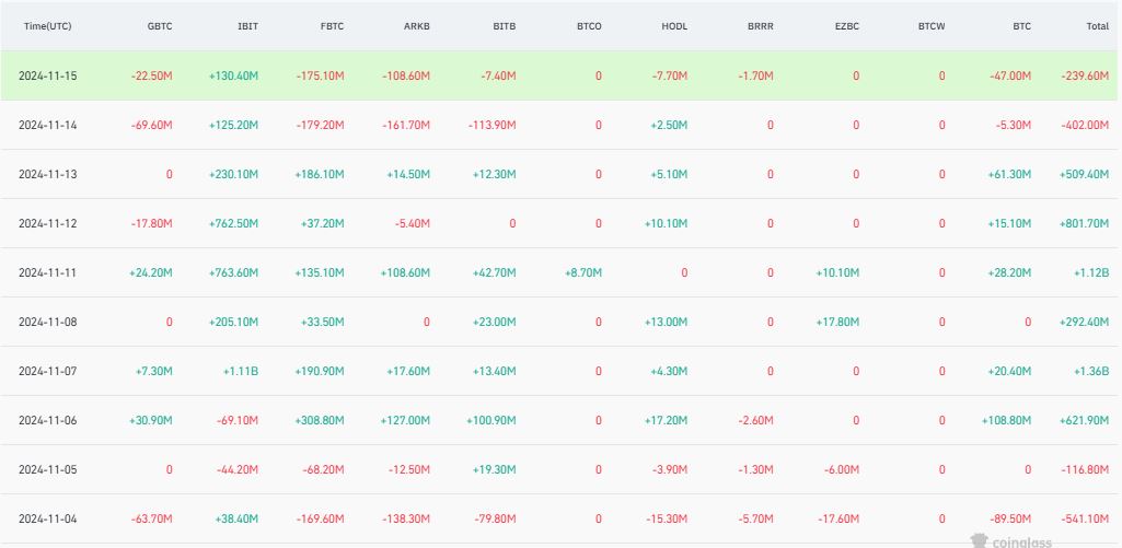 Bitcoin Spot ETF Inflow dan Outflow