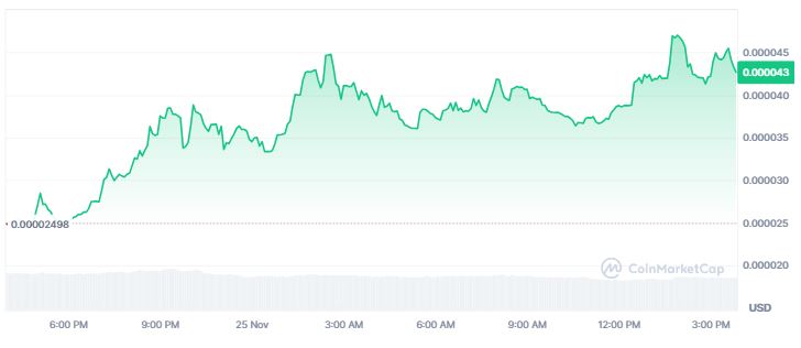 Harga Meme Coin MAD