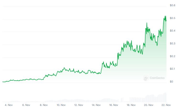 Harga Token Meme ZEREBRO