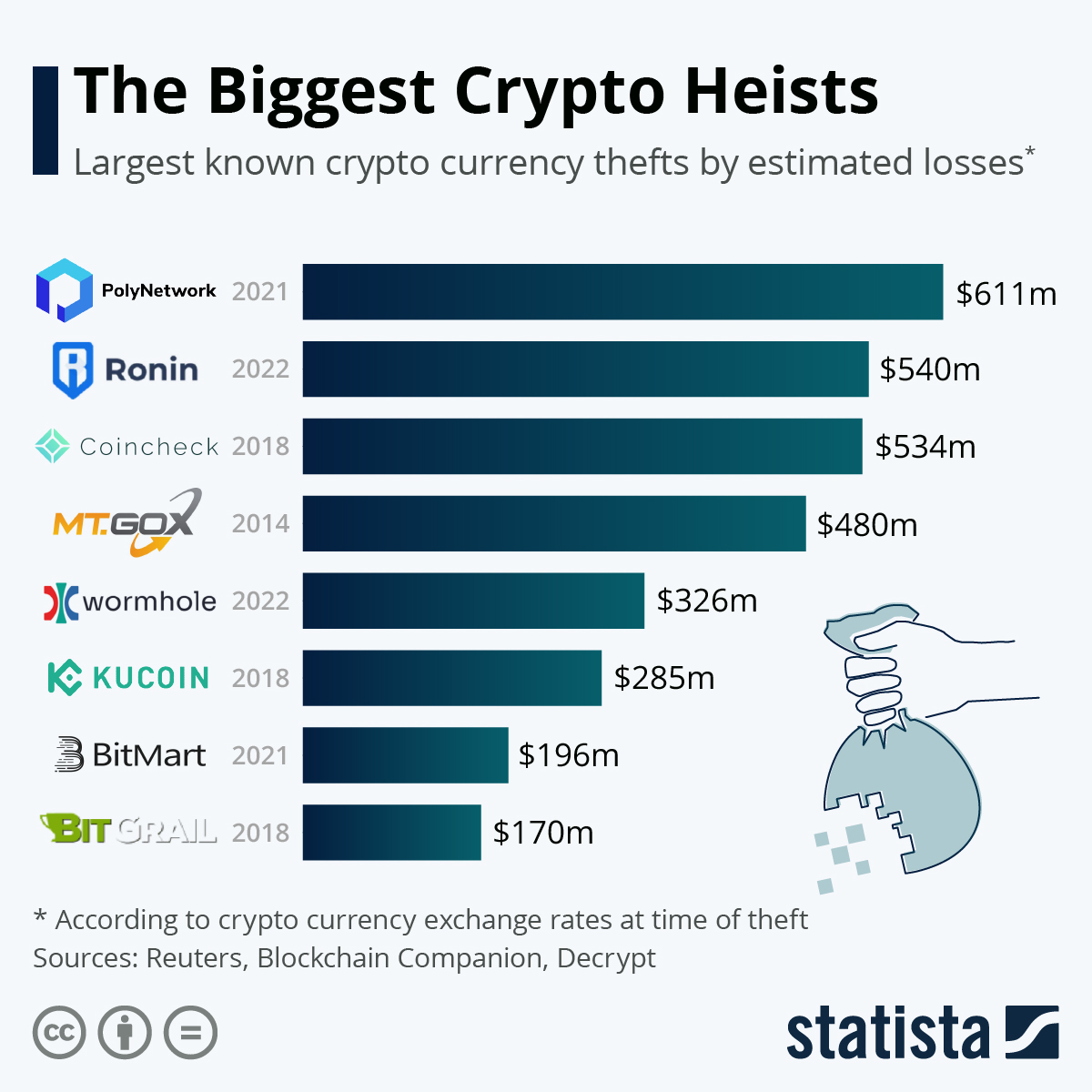 Kasus Coincheck Menjadi Salah Satu Peretasan Kripto Terbesar