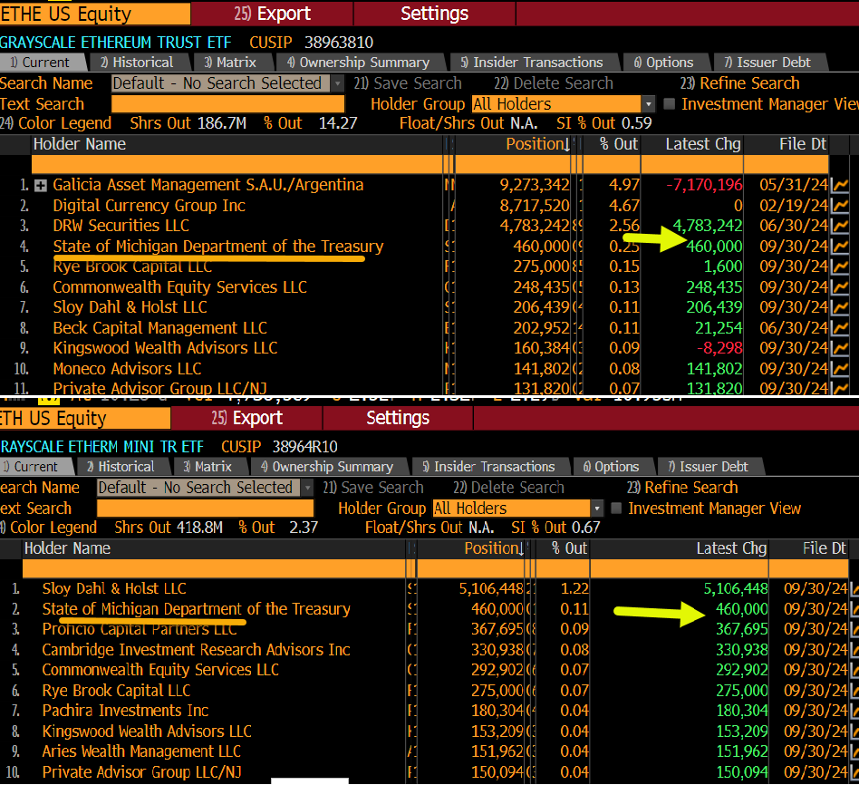 Michigan Masuk Top 5 Holder Ethereum ETFl