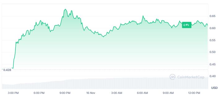 Pergerakan Harga MOODENG Hari Ini sentuh ATH baru