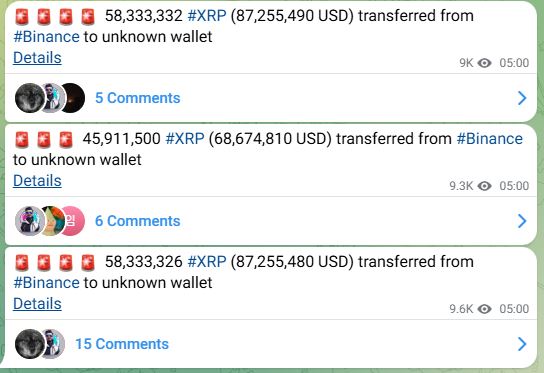 Pergerakan Whale dorong kenaikan harga XRP