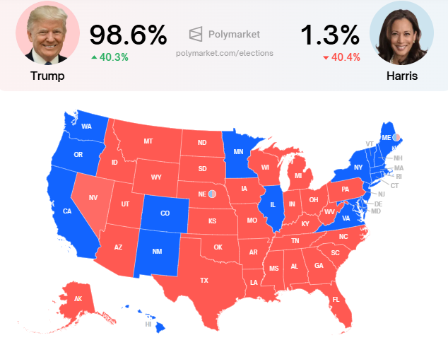 Pertaruhan Donald Trump vs Kamala Harris