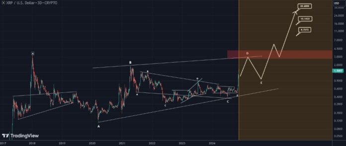 Analis Ungkap Prediksi Harga Xrp Bisa Tembus Us Blockchain Media