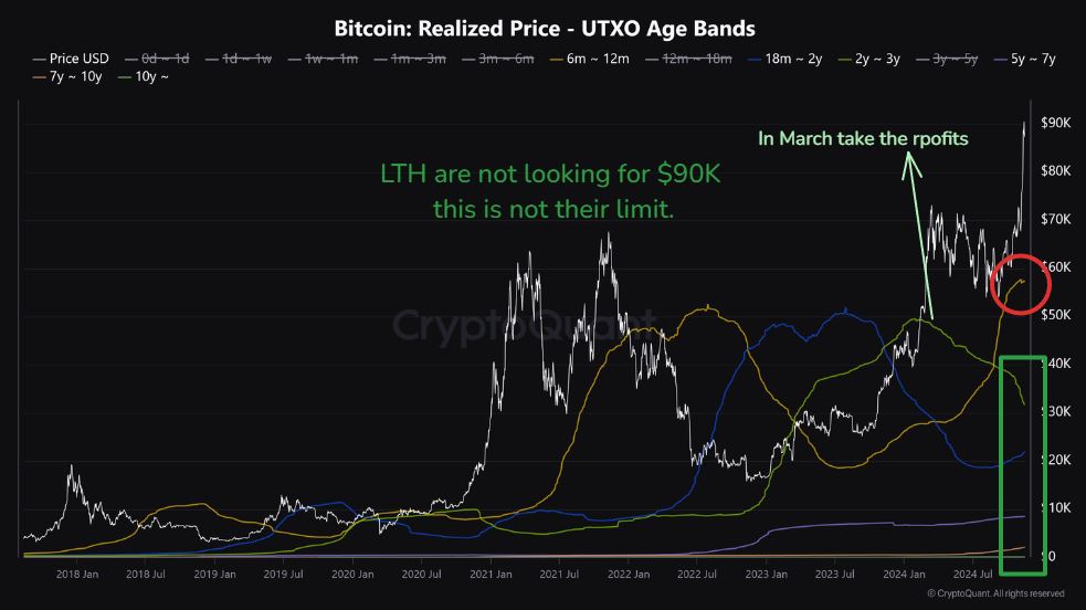 Realized Price UTXO Bands