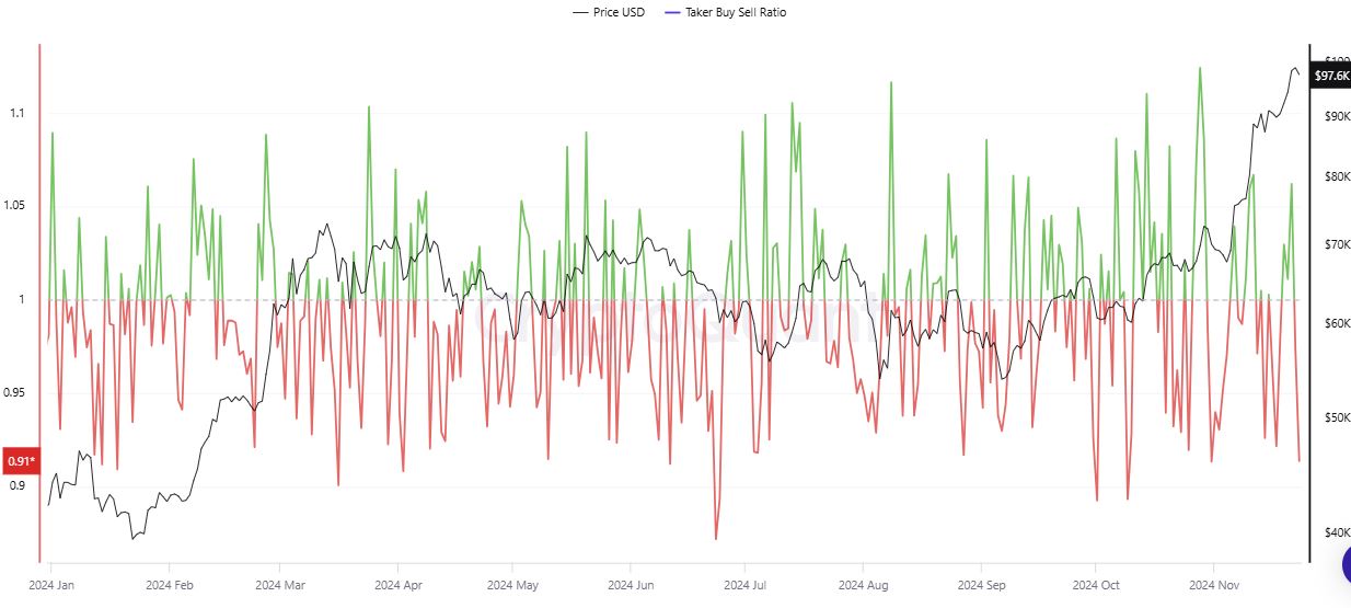 Taker Buy-Sell Ratio