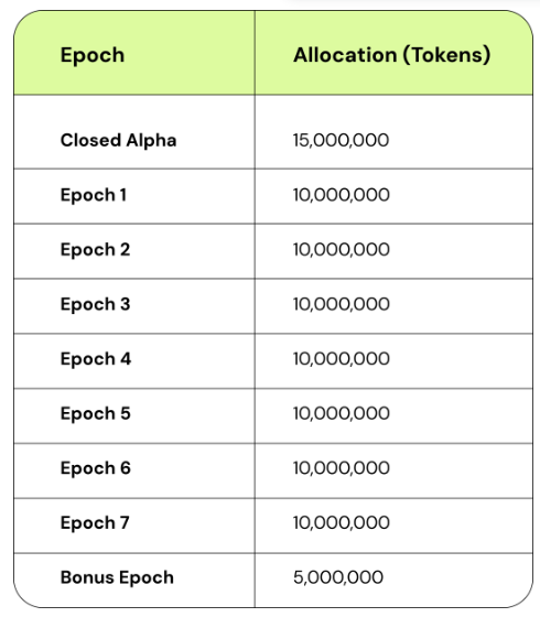 Tingkatan Airdrop Kripto GRASS