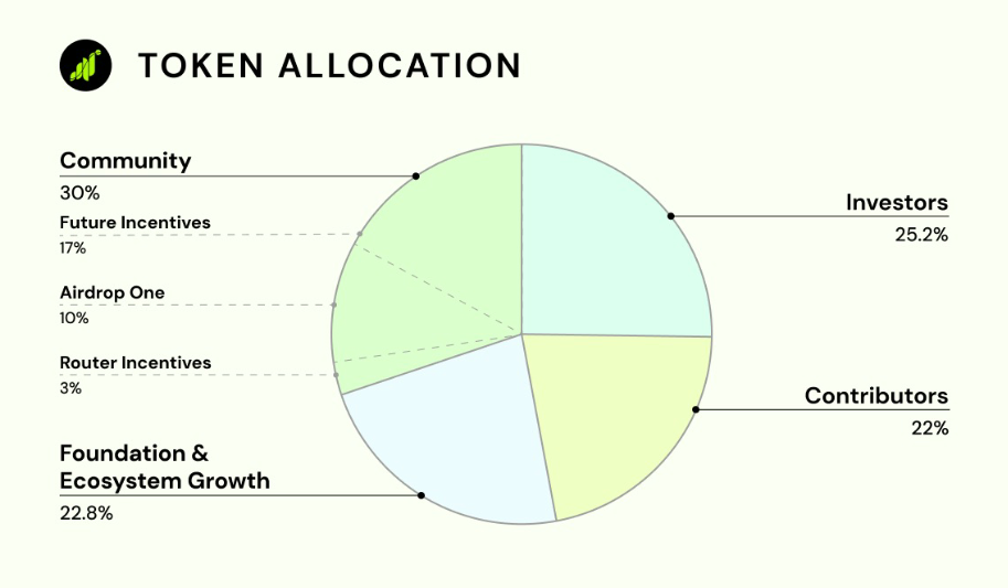 Tokenomics Kripto GRASS