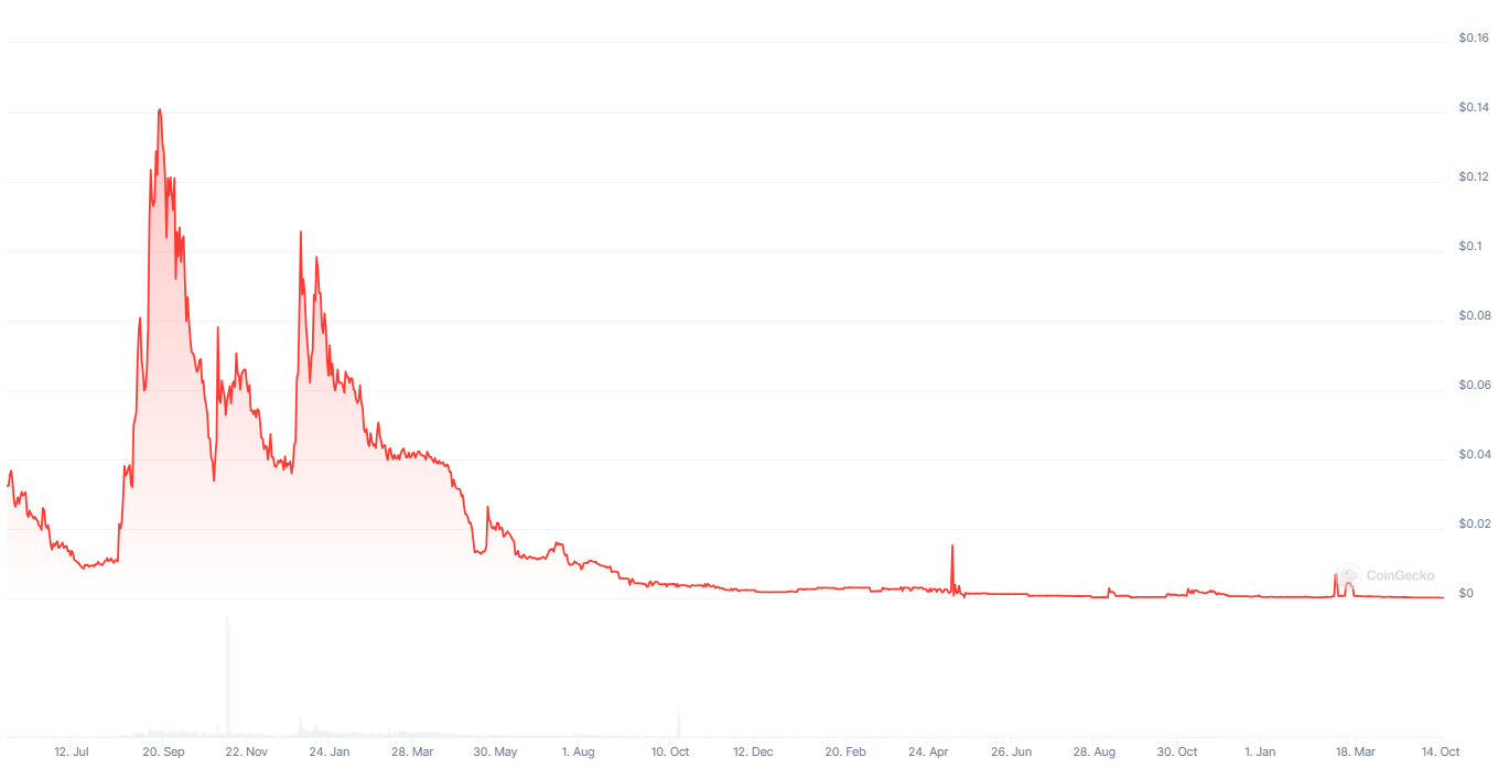 Tokenplace (TOK)