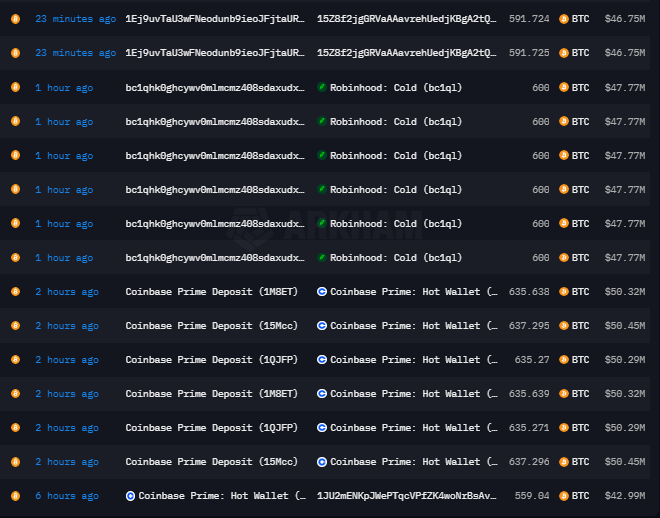 Transaksi Whale Bitcoin terlihat dimulai