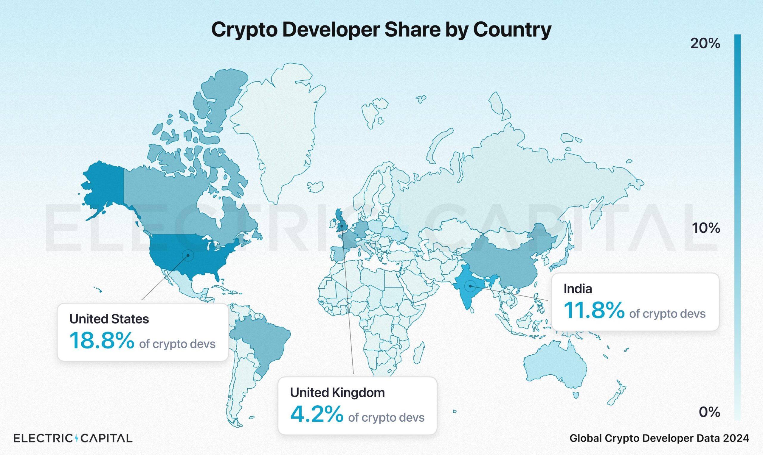 Ukuran Pasar Programmer Kripto Global, AS masih mendominasi