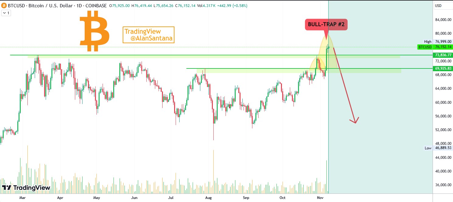 analisis harga BTC oleh alan santana