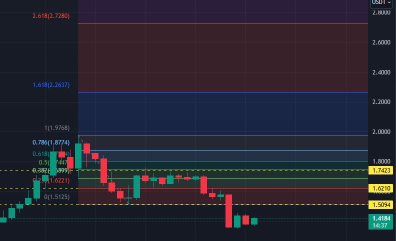 analisis teknikal token GRASS