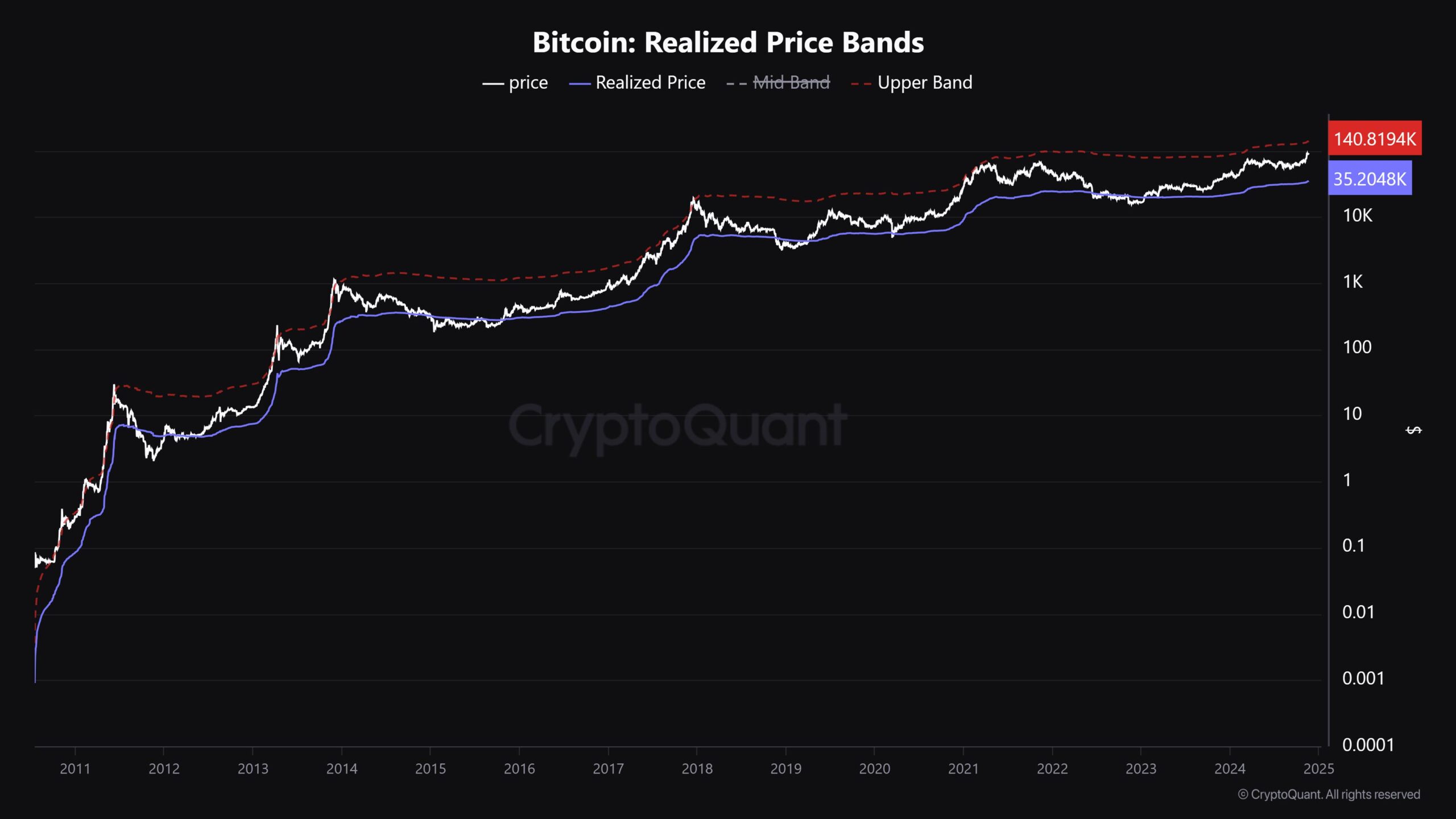 bitcoin-realized-price-indikator