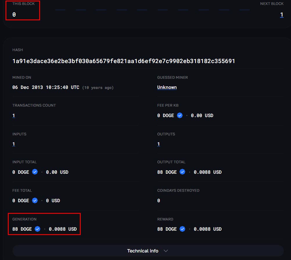 block reward Dogecoin di paling awal 2013