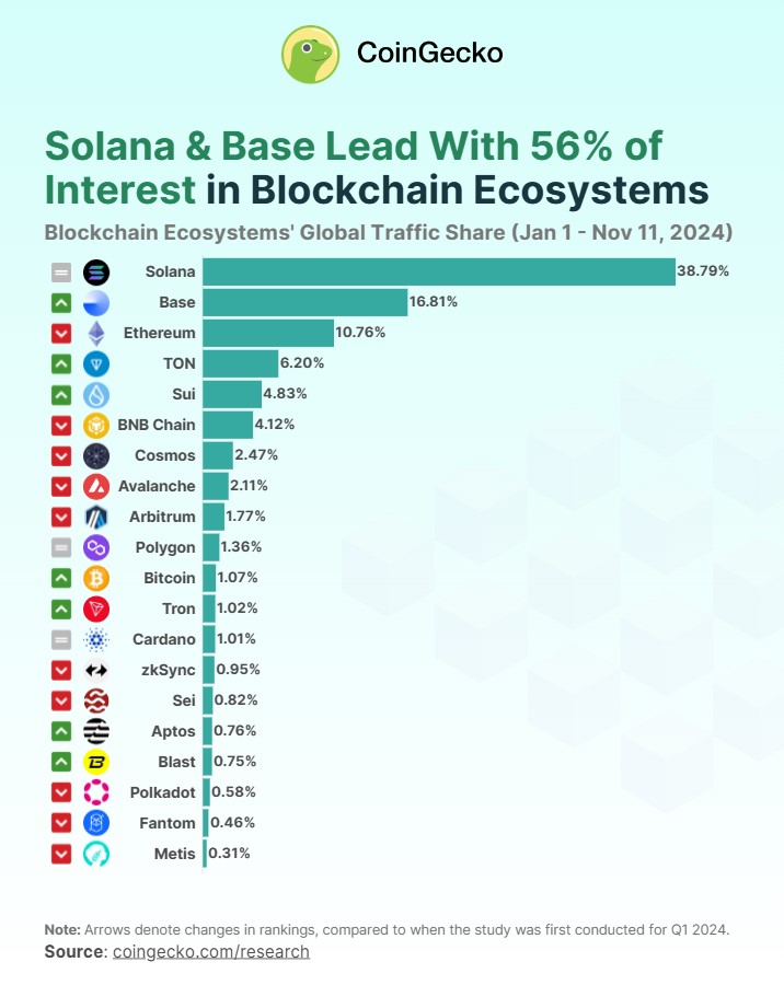 blockchain solana riset coingecko