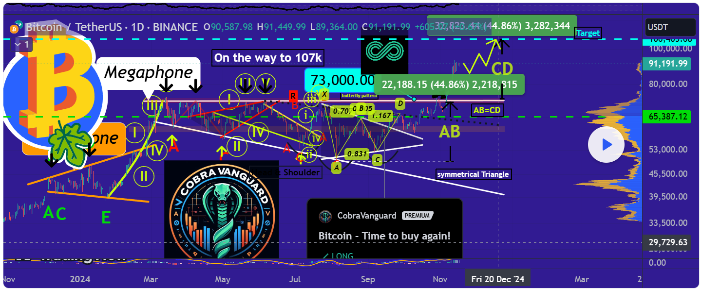 bitcoin natal 