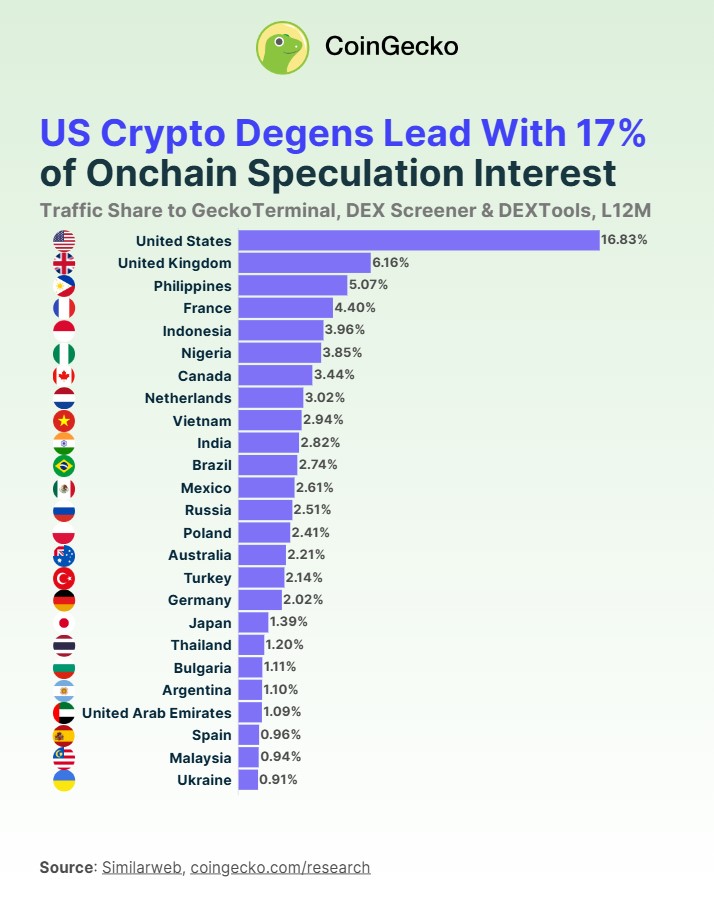 crypto degen indonesia