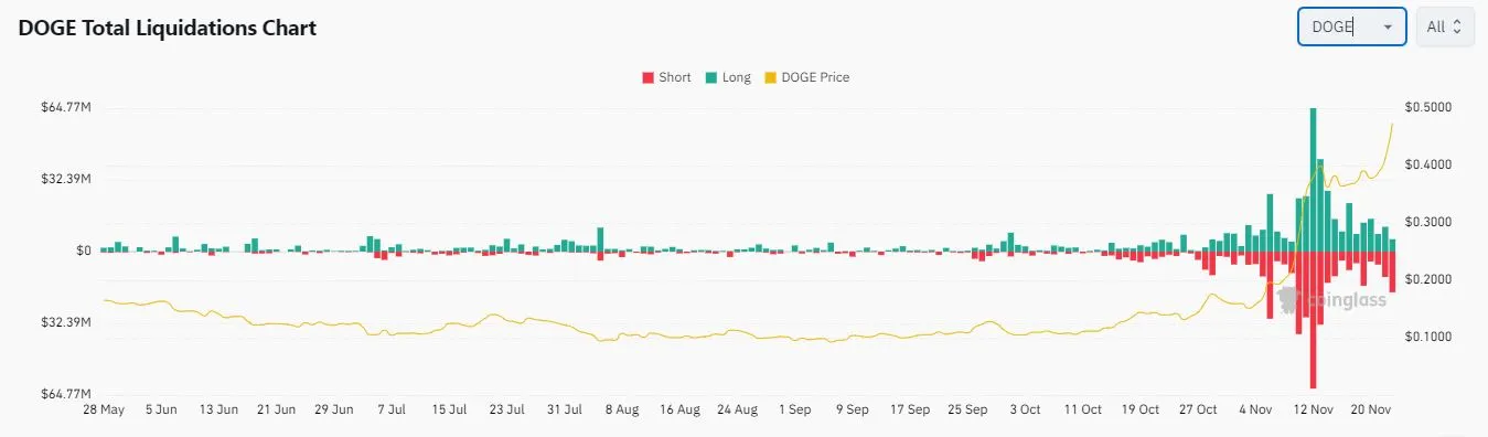 dogecoin 