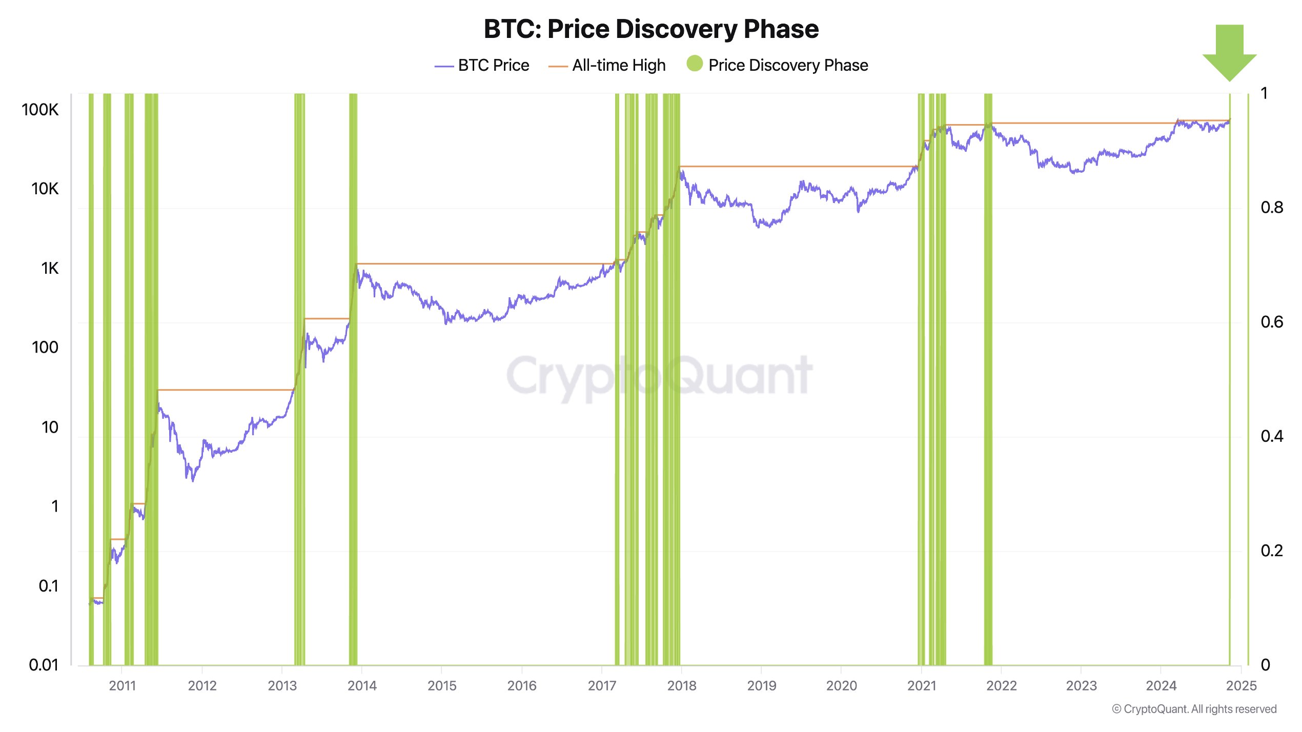 fase price discovery yang ditafsirkan dapat terjadi koreksi ekstrem.