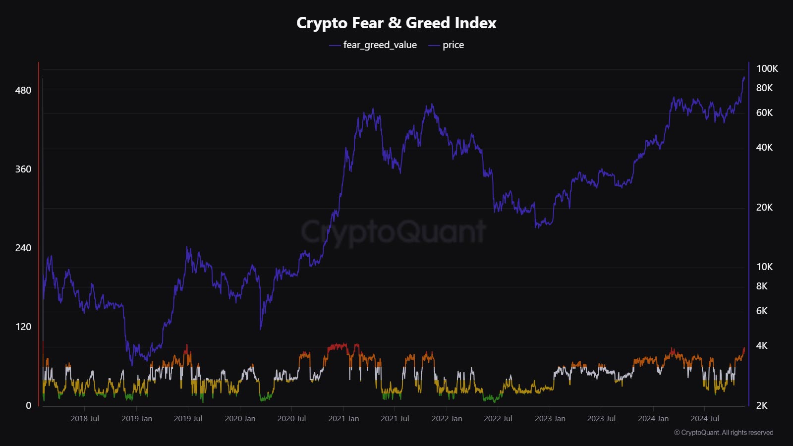 fear and greed index bitcoin