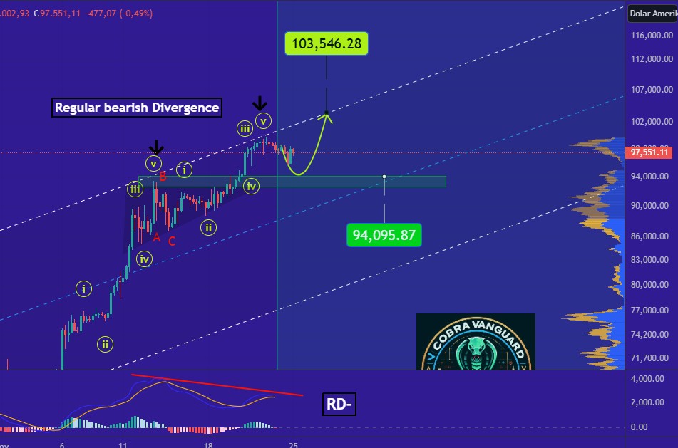 harga BTC dapat terkoreksi signifikan ke level ini