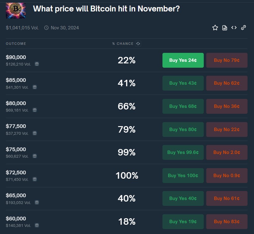 prediksi pasar terhadap harga ath baru Bitcoin (BTC)