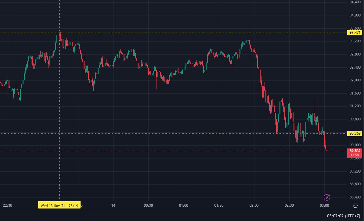 harga btc sentuh ath baru lagi