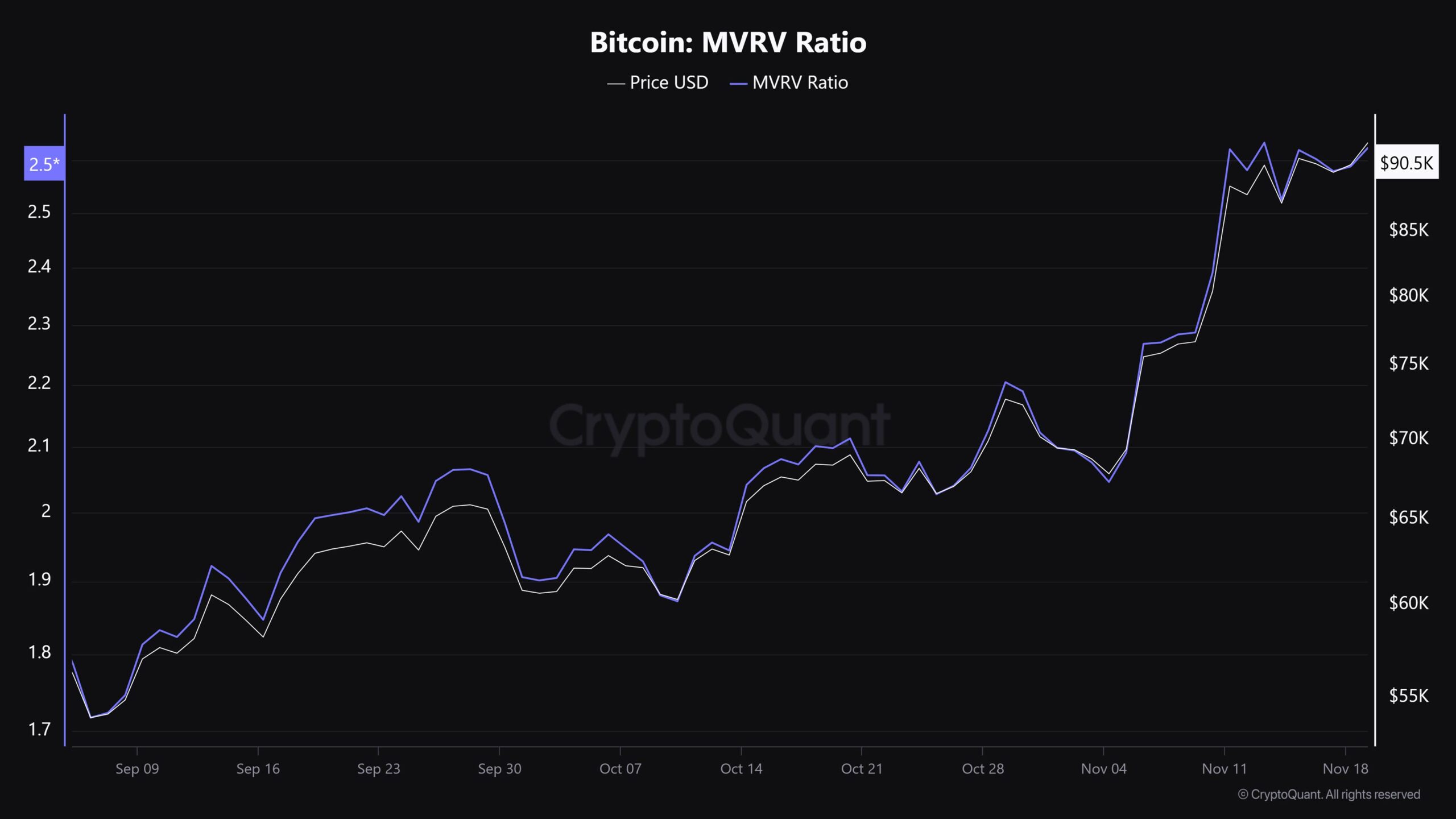 kapan harus menjual Bitcoin-Bitcoin-MVRV-Ratio.jpg