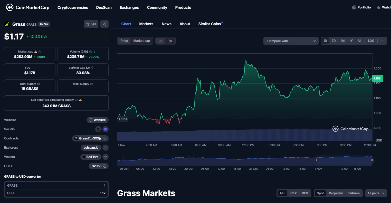 token AI GRASS trending di CMC