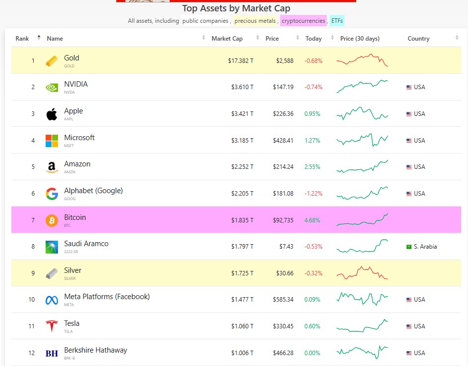 nilai pasar bitcoin versus saham