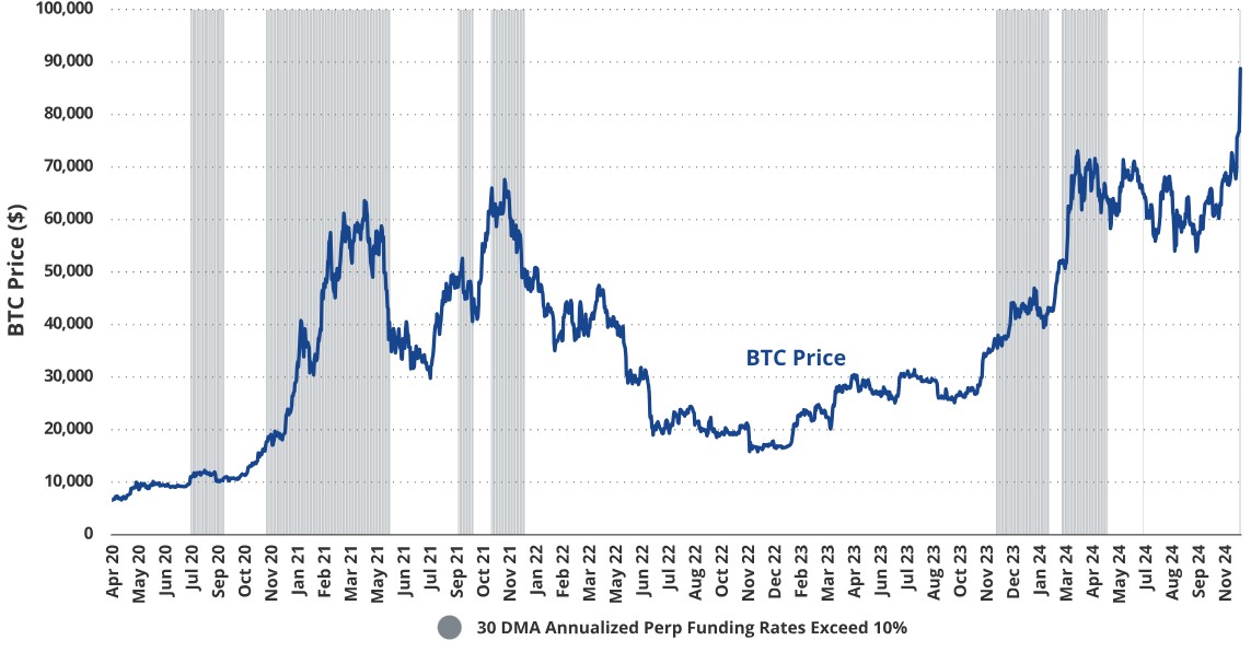 peluang harga btc di 2025