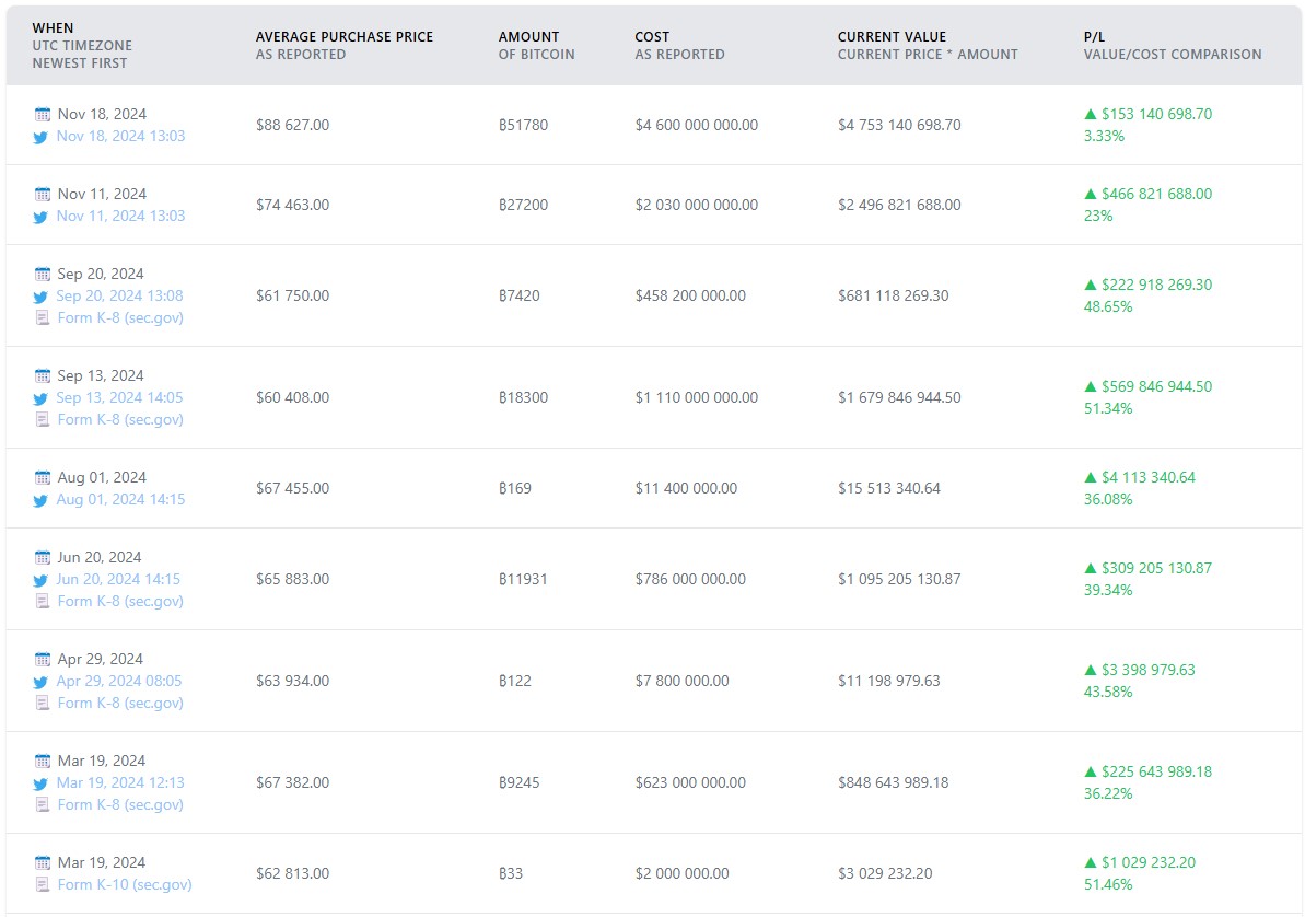 pembelian BTC oleh microstrategy