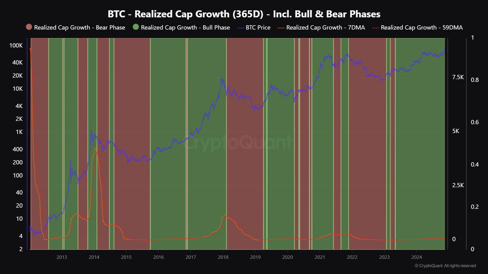 pertumbuhan-realized-cap-dan-fase-bull-and-run