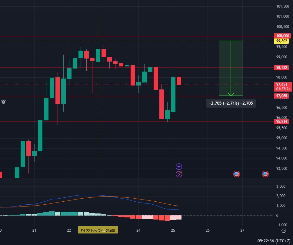 prakiraan koreksi harga BTC berikutnya sebelum bull run