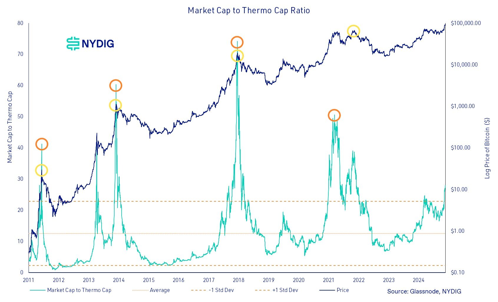 prediksi baru harga bitcoin marketcao to thermo cap ratio