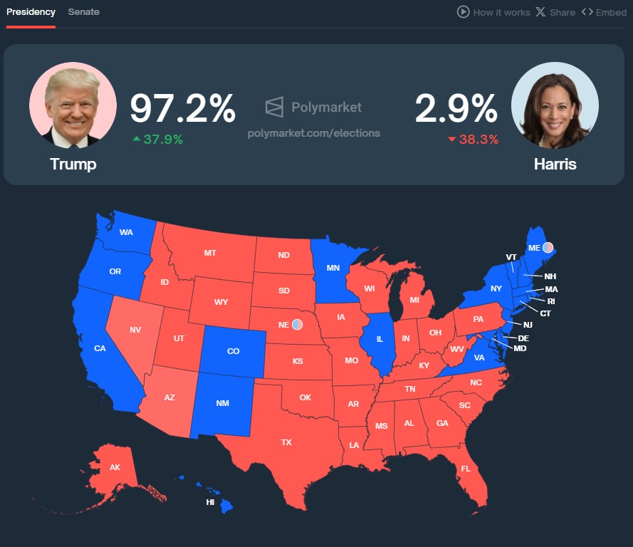 prediksi pasar kemenangan Trump